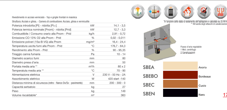 scheda tecnica stufa pellet cola beauty