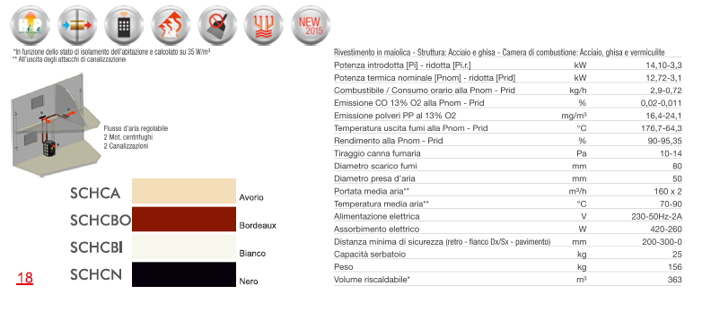 scheda tecnica stufa pellet cola charme13