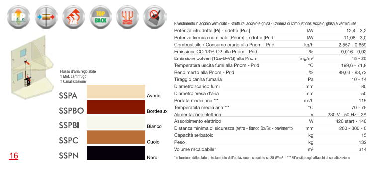 scheda tecnica stufa pellet cola sprint