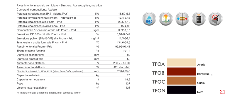 scheda tecnica termostufa  cola focus hr