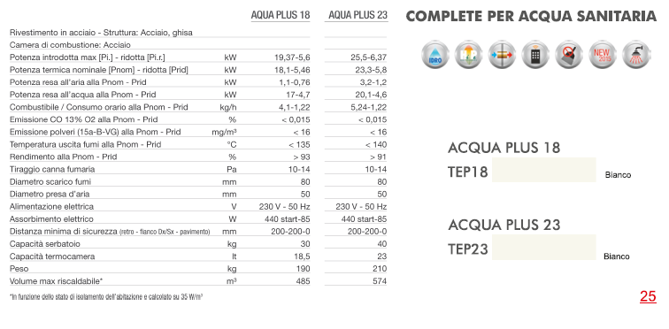 scheda tecnica termostufa pellet cola acqua plus