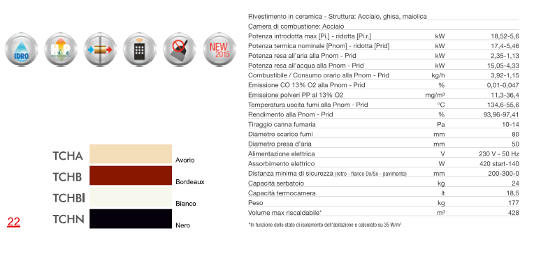 scheda tecnica termostufa pellet cola charme