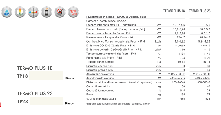 scheda tecnica termostufa pellet cola termo plus